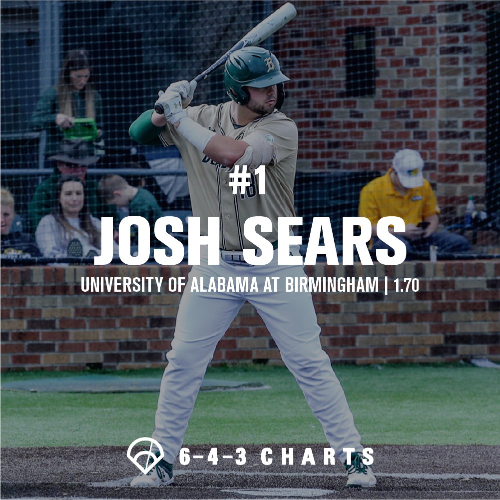 Check out this Win Probability Added (WPA) leaderboard for D1 baseball batters so far this season! 📈

WPA credits or debits the hitter based on how much their PAs have increased their team’s odds of winning as calculated in the 643 win probability model. (Cont'd) ⬇️