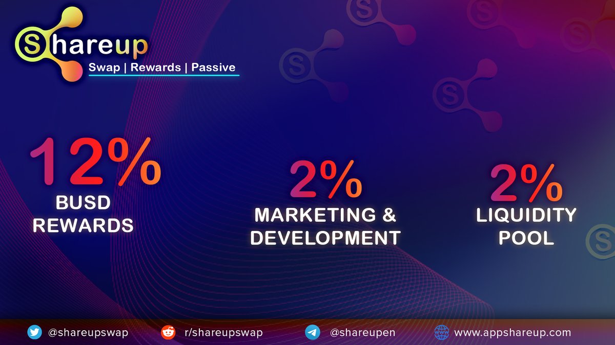 shareupswap's tweet photo. 🏆🏆 ShareUP Swap| 12% Rewards BUSD| Swap | Passive 

$HARE is here to provide #passiveincome for everyone with their 12% BUSD rewards! https://t.co/kjO8XaNYsB