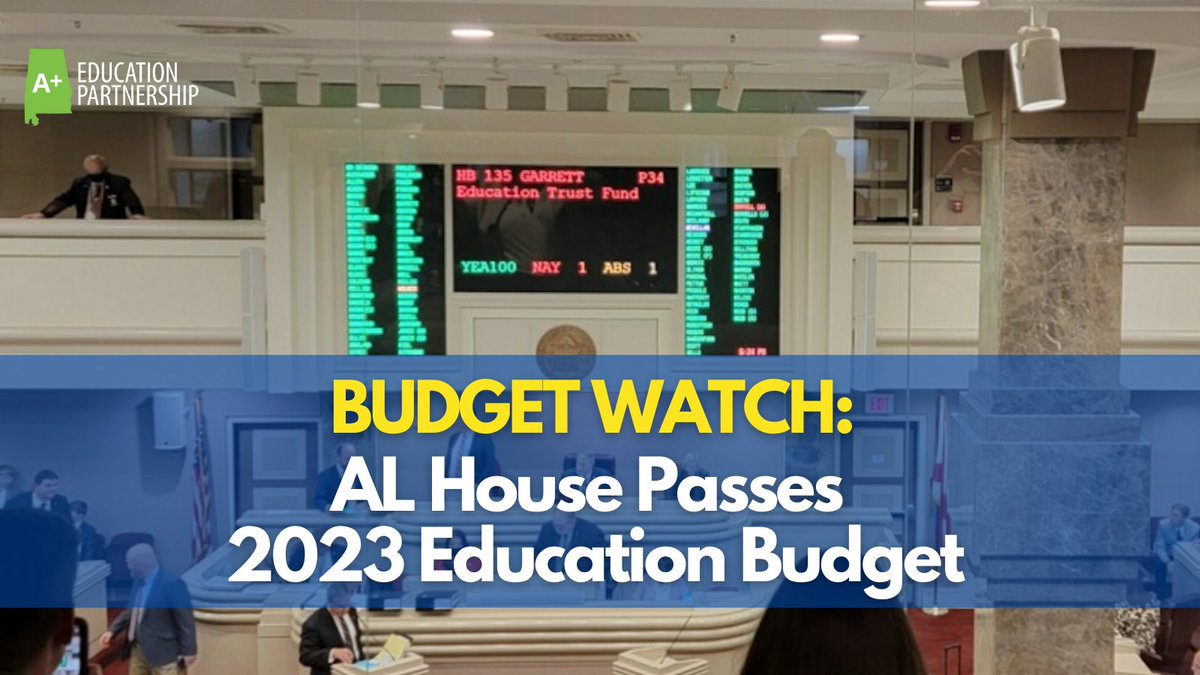 aplusala's tweet photo. On Tuesday, March 8, 2022, the AL House passed the 2023 Education Trust Fund budget. Next, the budget goes to the Senate Finance and Taxation Education Committee. Read more in our latest Budget Watch update: https://t.co/rZtQfchFSV
#EdInSession #GreatSchoolsForEveryChild https://t.co/xEUS5k5OVM