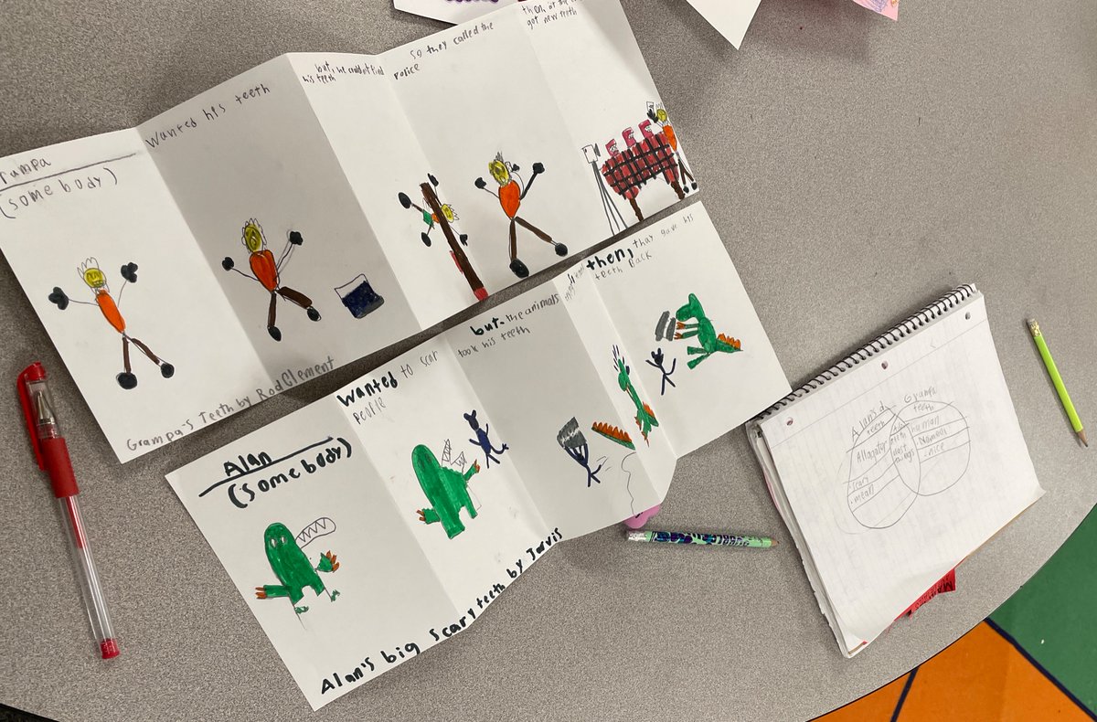 MrsJ_3rdGrade's tweet photo. Summarizing two stories and then comparing them with accordion folds and Venn Diagrams! We loved how these turned out! https://t.co/h86xeZvk7A