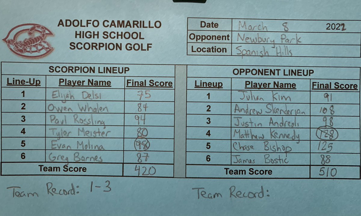 ACHS Boys Golf tweet media