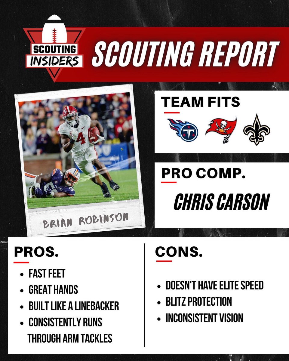 S_Insiders's tweet photo. 2022 NFL Draft Scouting Report: Brian Robinson, Running Back from Alabama
#NCAA #ncaafootball #collegefootball #college #football #CFB #sports #NFL #NFLDraft #nflfootball #nflnews #nflsunday #nflhighlights #alabamafootball #alabama #alabamacrimsontide #crimsontidefootball https://t.co/2lFIUYYIF0