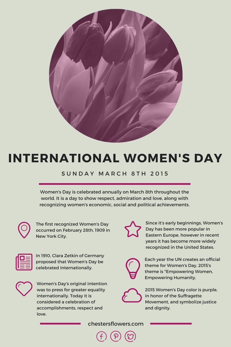 SelfHealthAware's tweet photo. Happy women’s day working or not you deserve to be recognized! https://t.co/z1uUFHraFj