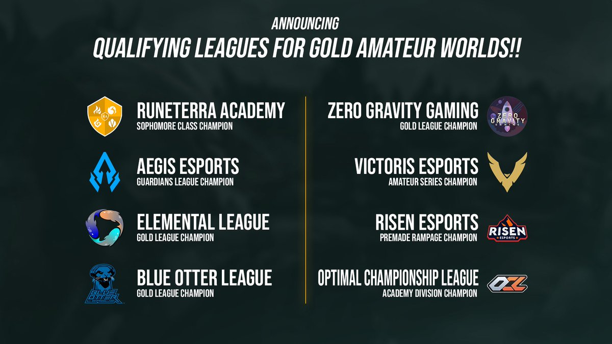 GrassrootsNA's tweet photo. ❗️BREAKING NEWS❗️
After 3 long years, NA LoL Amateur Worlds is back!
If you're playing in any of these Leagues, you best bring your A game!

@RuneterraAcad 
@Zer0GravityGam1 
@Optimal_League
@AegisEsportsGG 
@VictorisGG 
@CCS_lol 
@BlueOtterLeague 
@DuoEsports 
@RisenEsportsNA https://t.co/IiqcIg288a