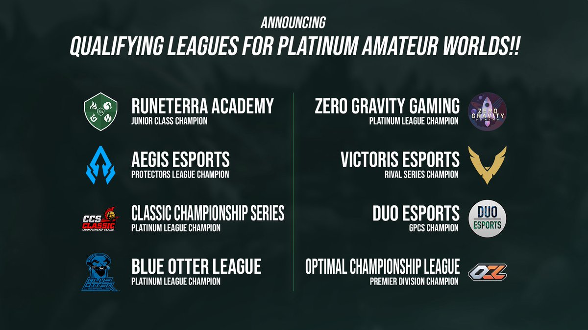 GrassrootsNA's tweet photo. ❗️BREAKING NEWS❗️
After 3 long years, NA LoL Amateur Worlds is back!
If you're playing in any of these Leagues, you best bring your A game!

@RuneterraAcad 
@Zer0GravityGam1 
@Optimal_League
@AegisEsportsGG 
@VictorisGG 
@CCS_lol 
@BlueOtterLeague 
@DuoEsports 
@RisenEsportsNA https://t.co/IiqcIg288a