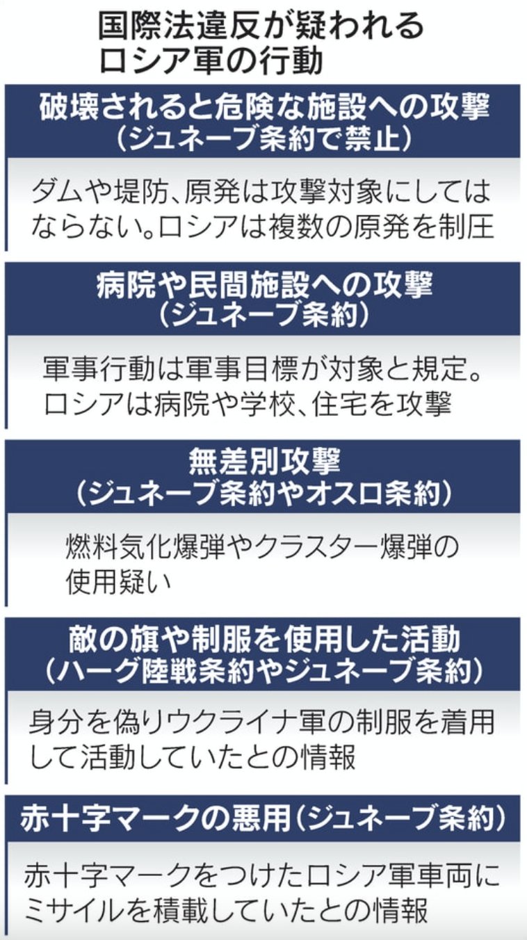 石川和男 政策アナリスト 明文化されていない 国際法 を遵守するかどうかは 各国の良識に委ねられているという話 今後当面 ロシアには通用しないだろう T Co Lj05mbtoia ロシア相次ぐ国際法違反 原発攻撃 気化爆弾 病院標的 T