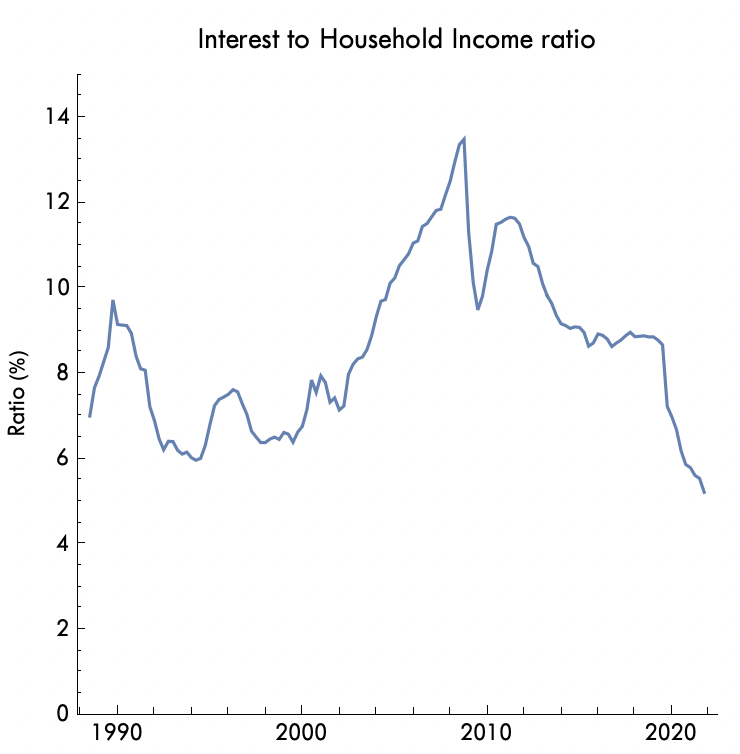 Cameron Murray on Twitter "What's interesting about the current