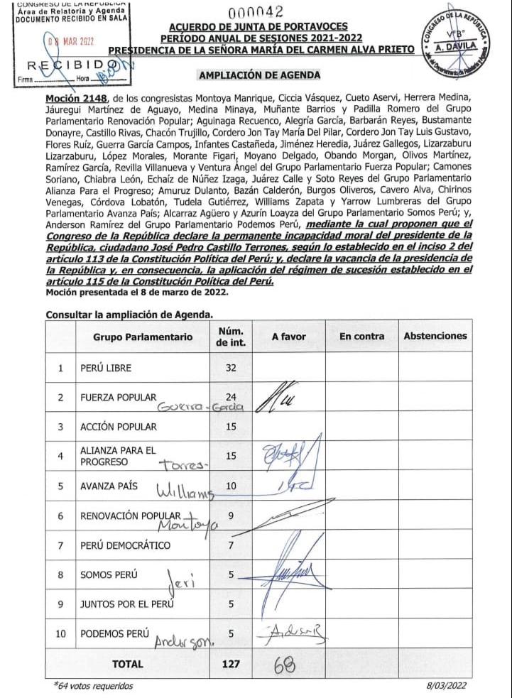 GuilleBermejo01's tweet photo. Alerta Perú! Quieren meter la vacancia en el debate de hoy! Los golpistas están desatados! No pasaran! https://t.co/DgsWPlWMI8