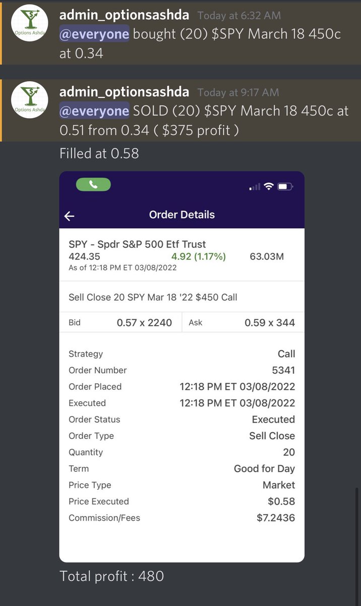 Options_ashda's tweet photo. $SPY $480 profit  !!

DM for trials !!
#blockchain #crypto #cryptocurrency #daytrader #entrepreneur #finance #financialfreedom #invest #investing #investment #investor #milliona #rich https://t.co/PvUkfB5tzM