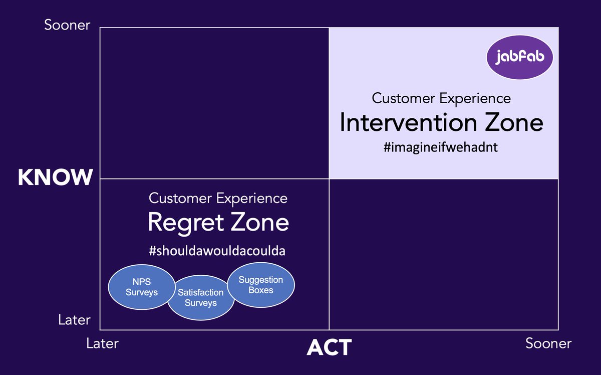 JabFab - Always-On Service Optimization tweet media