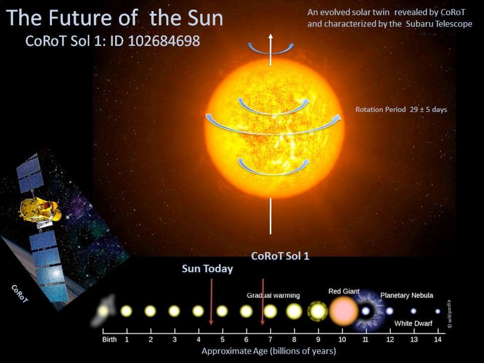 FranceUe3's tweet photo. #EspacedomeTeam France Nantes
The energy radiated by our sun increases by 10% per billion years. He is responsible for global warming!!!! This until it becomes a red giant that should engulf our Earth....
https://t.co/qI5Bx9B5Ov
#Xprize #XprizeCarbonRemoval #XprizeFoundation https://t.co/qv81zGdyyh