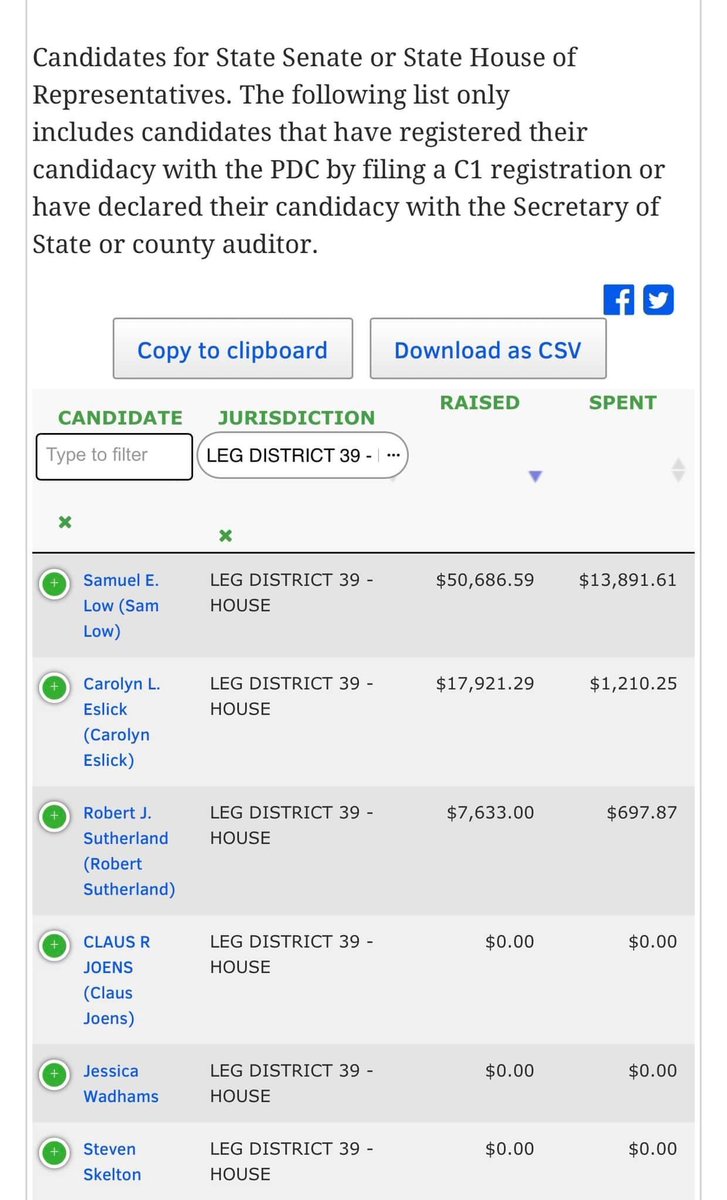 Sam Low (for 39th LD pos.1) tweet media