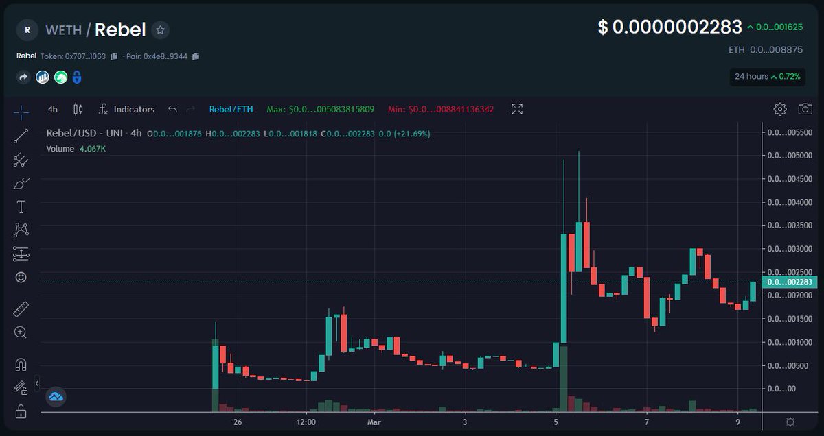 Could this chart BE more bullish?!? Virtual high five to the first comment who gets the reference.

Side note, BIG alpha in our upcoming AMA, be there!