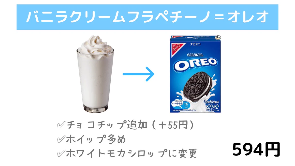 スタバに行ったら試してみたい？お菓子風カスタムまとめ！