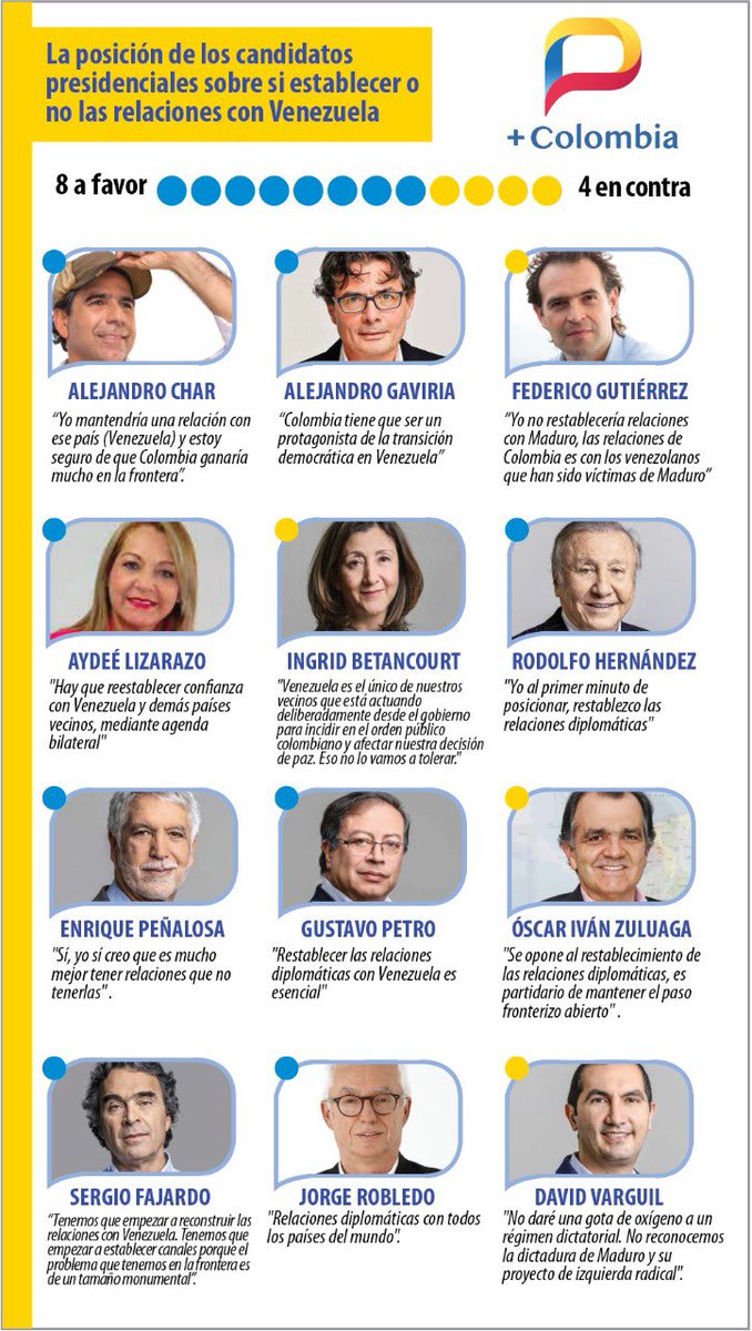 Bruce Mac Master (@brucemacmaster) on Twitter photo Quiere usted saber lo que dicen los distintos candidatos presidenciales sobre cómo deben ser las relaciones con Venezuela en caso de ganar?
Acá están las respuestas dadas a #SumateYPregunta de <a href="/mascolombia_/">Más Colombia</a> Quiere usted saber lo que dicen los distintos candidatos presidenciales sobre cómo deben ser las relaciones con Venezuela en caso de ganar?
Acá están las respuestas dadas a #SumateYPregunta de <a href="/mascolombia_/">Más Colombia</a>