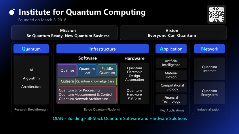 BaiduResearch's tweet photo. At #QIP2022, Dr. Runyao Duan, Director of the Institute for Quantum Computing at Baidu Research, elaborates in detail the QIAN strategy, the development of the Baidu Quantum Platform, and the Quantum Ecosystem. https://t.co/pzjkpqHjlo https://t.co/2E2nQzHDdm