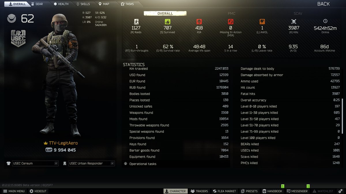 Finally done getting Kappa. Took forever but at least its been fun. #EscapefromTarkov