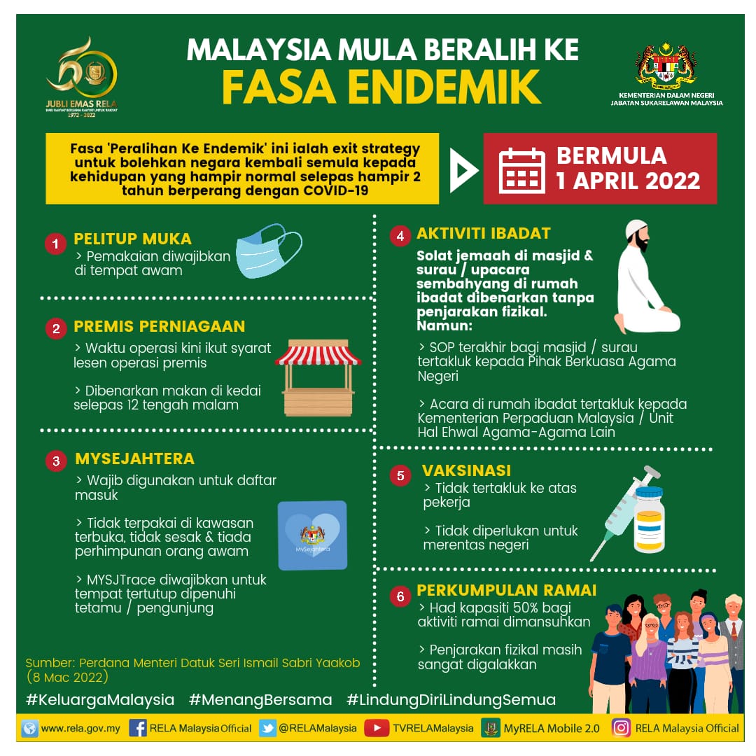 𝙆𝙀𝙈𝙋𝙀𝙉 𝙆𝙀𝙎𝙀𝘿𝘼𝙍𝘼𝙉 :-
9 Mac 2022 || Rabu :

" Malaysia Mula Beralih Ke Fasa Endemik " 😷💪🏻

<a href="/KDNPUTRAJAYA/">KDN🇲🇾</a> <a href="/dhzhamzah/">Hamzah</a> 
<a href="/IsmailSaid087/">DS Dr. Ismail Mohamed Said</a> <a href="/jonathanyasin/">jonathan yasin</a> 
<a href="/wandahlan/">Wan Ahmad Dahlan</a> <a href="/yahyakgc/">Yahya Sulaiman</a> <a href="/SazaliZin/">Mohd Sazali Mohd Zin</a>