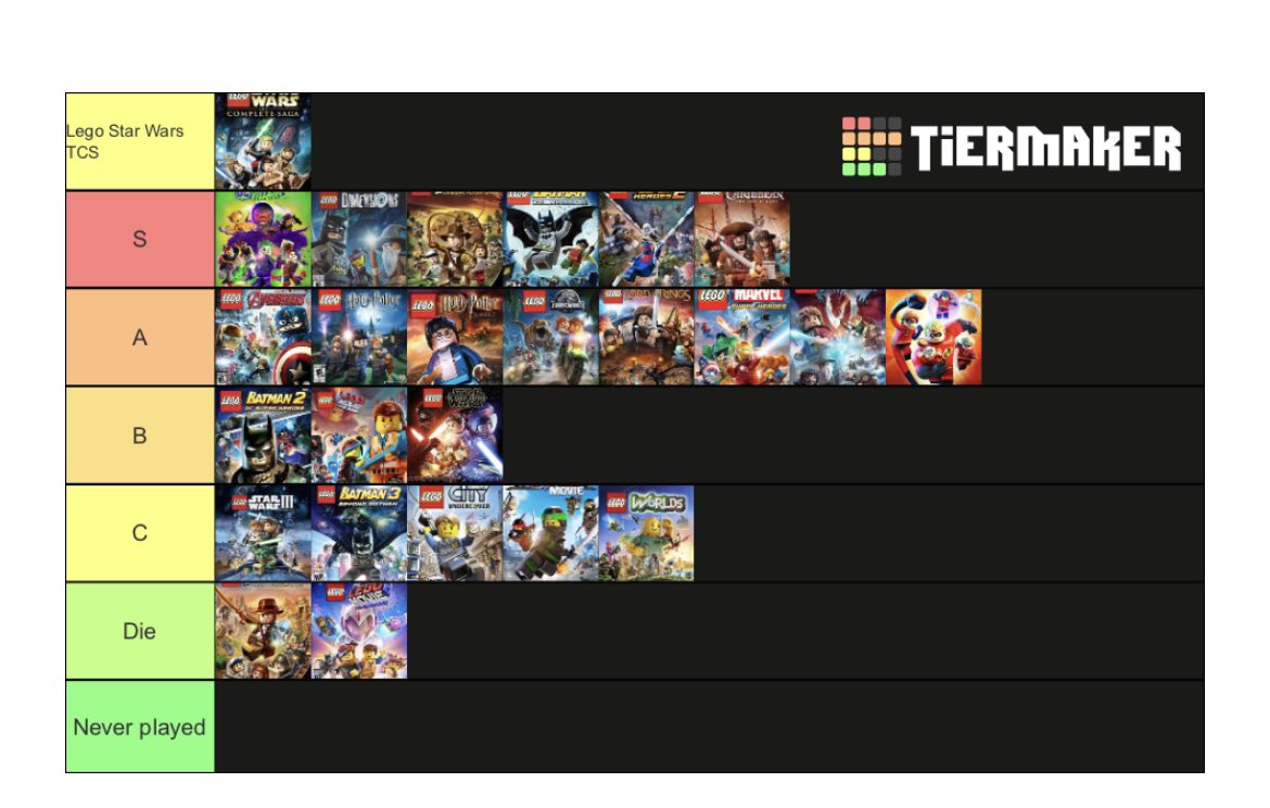 Here's a tier list from someone who has not played the game since