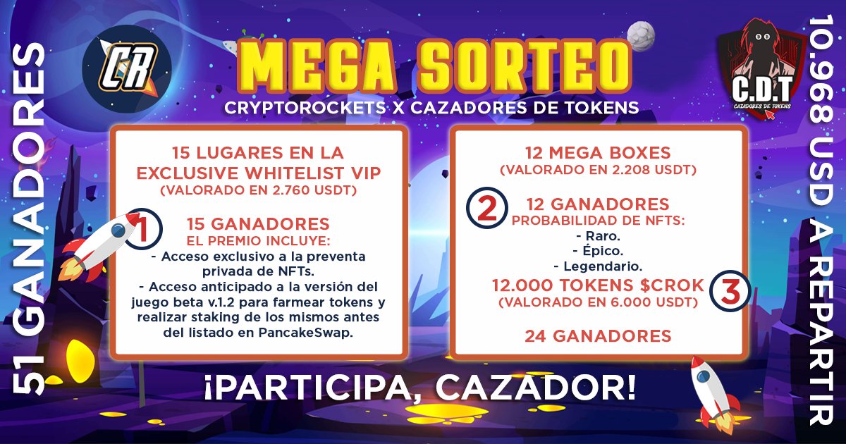 CazamosTokens's tweet photo. 🚀¡GRAN SORTEO!🚀
CryptoRockets x CDT

Para participar:
👉🏻 Da MG y comenta este video: https://t.co/3ITWyXgRdk
👉🏻 Únete al TG de CryptoRockets:
https://t.co/Eh8ZoWdLuu
👉🏻 Sigue en Twitter: @CryptoRocket_G y @CazamosTokens.
👉🏻 Da MG, RT y menciona a 3 personas en esta publicación! https://t.co/ZRCLA3hLNs