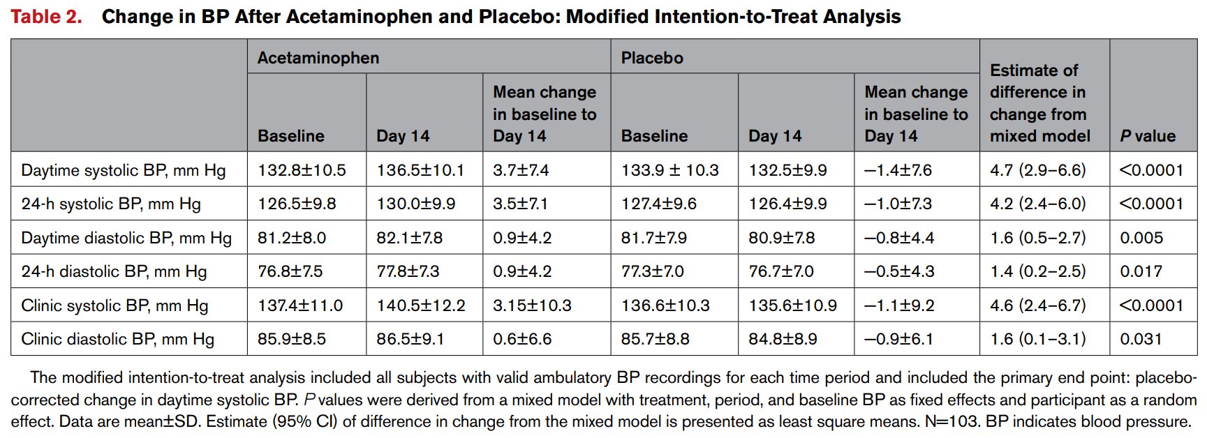 tramadol v gabapentin