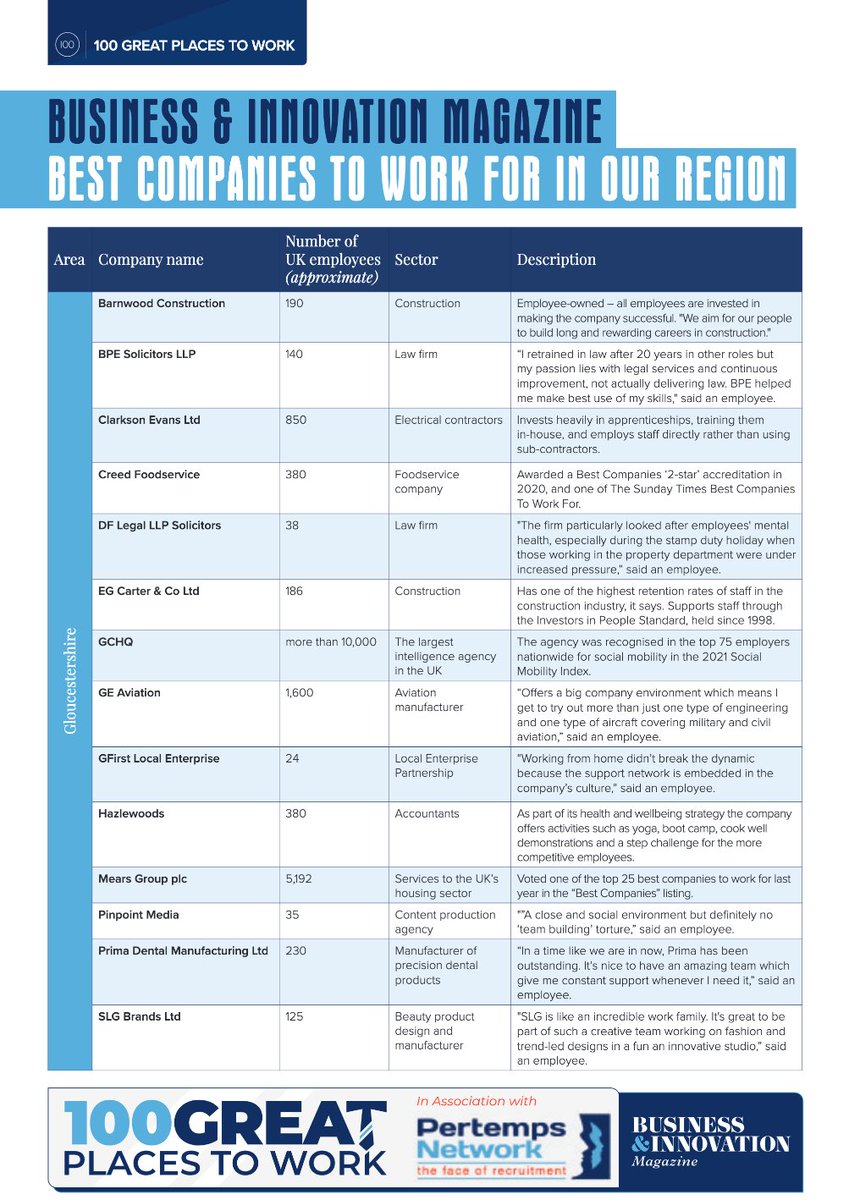 We are THRILLED to be amongst the '100 Great Places To Work' list with @businessinnovationmag in the most recent issue. We take great pride in the culture we have built at PinPoint, long may it continue!

hubs.ly/Q015Cn2j0