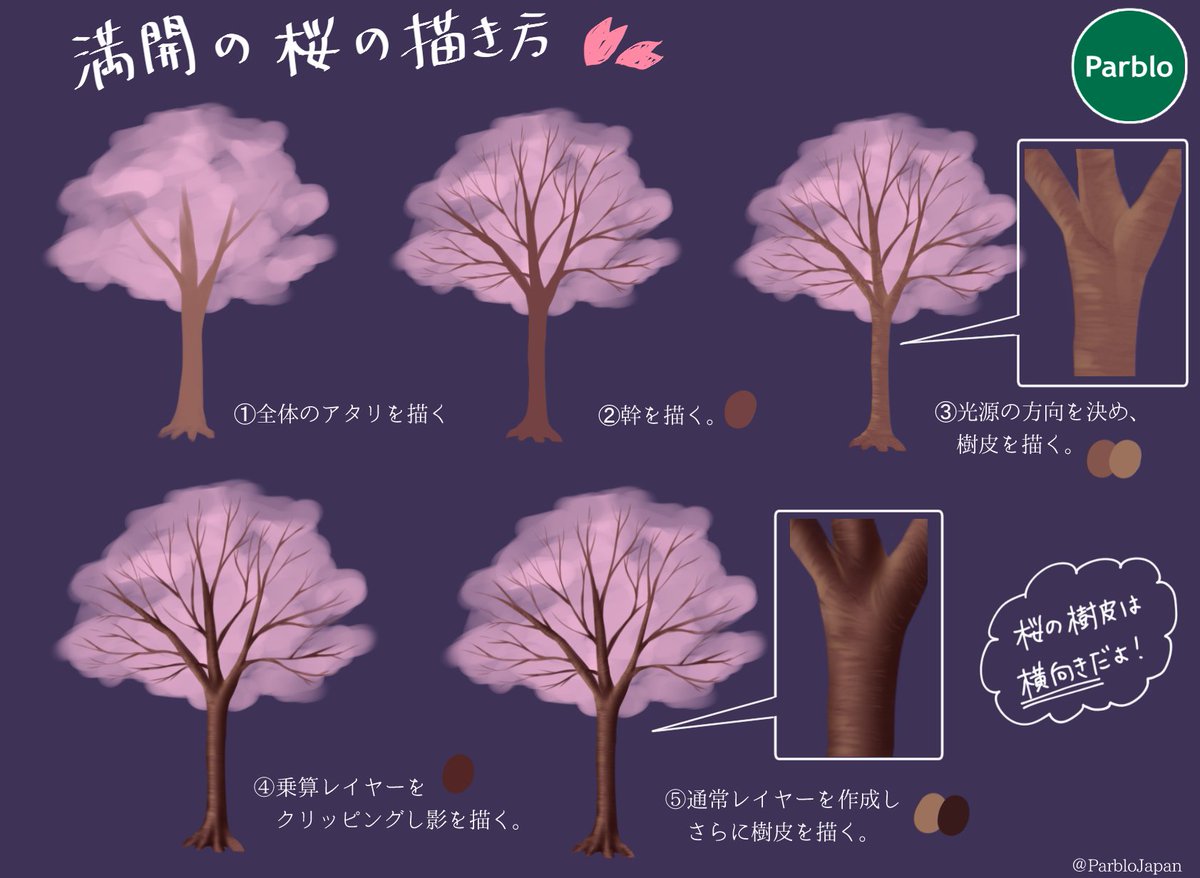 Twitter 上的 Parblo Japan 暖かくなりましたね イラストでお花見しよう 本日は満開の桜の描き方 桜いっぱいのイラストに挑戦してみよう イラスト好きと繋がりたい 絵描きさんと繋がりたい Parblo 桜 T Co Jyj30utxqk Twitter