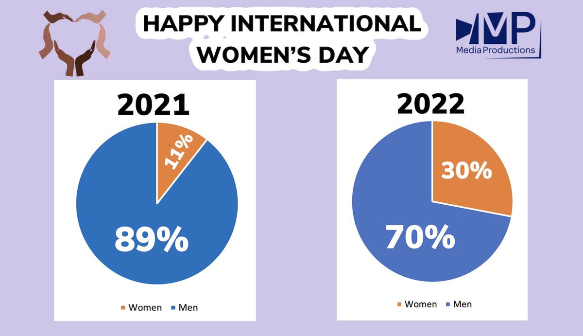 Media Productions tweet media