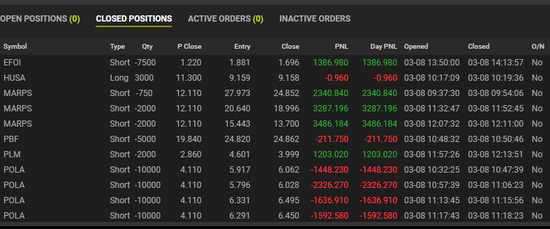 Pharaoh_tradess's tweet photo. March 8: $18K profits. The charts on these oil sector stock plays are amazing! @timothysykes #timchallenge https://t.co/XIPrulx5Wx