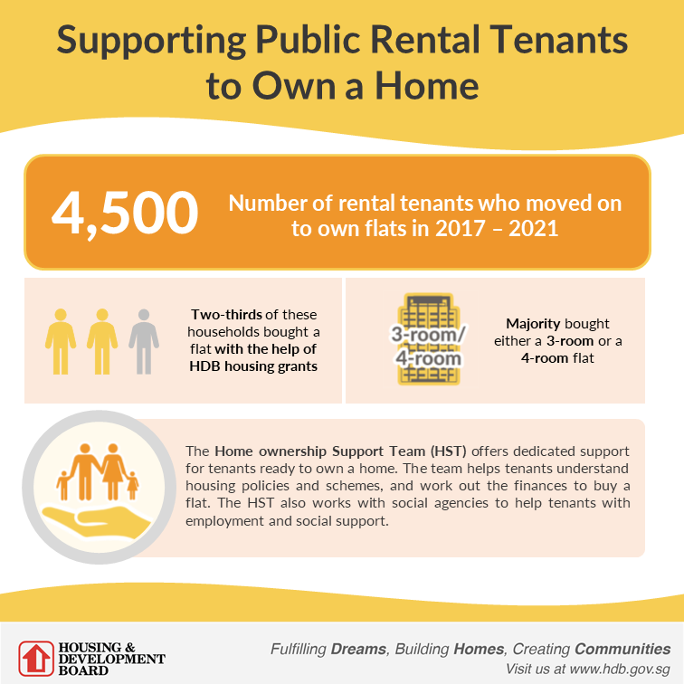 HDB on Twitter "🏡 Help for rental tenants ready to own a home, through