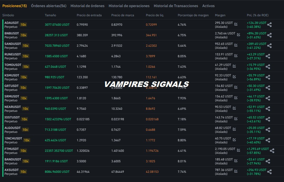 Asi estamos en #vampiresignals #BTC