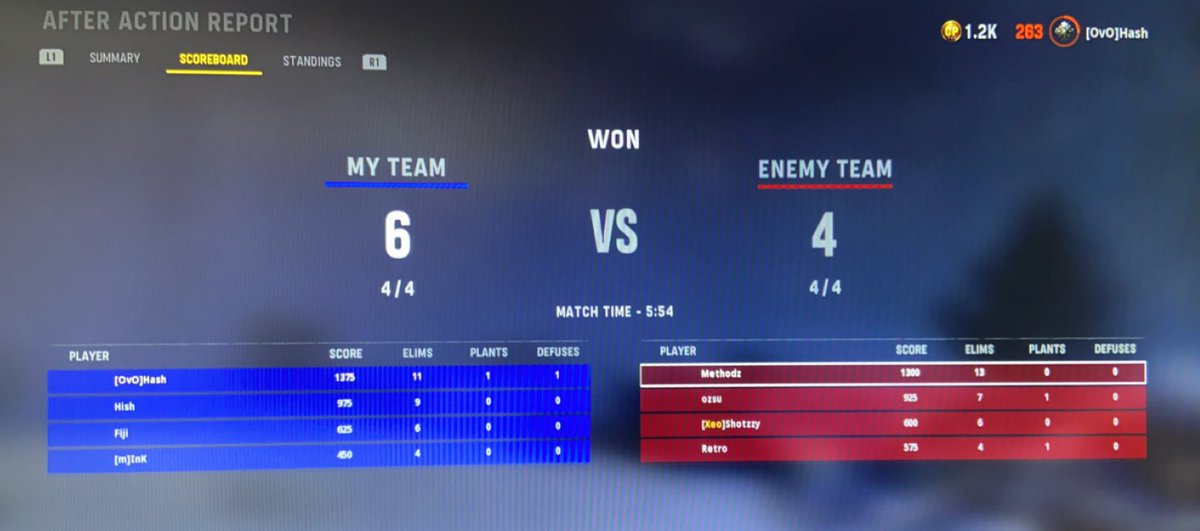 HashOvO's tweet photo. Winning against major1 champs @Shotzzy @Methodz and still getting 14SR. Losing against them = -50SR. Please @Treyarch fix the system. I can’t get out of elite because of this scam. https://t.co/hU3rSsV9zQ