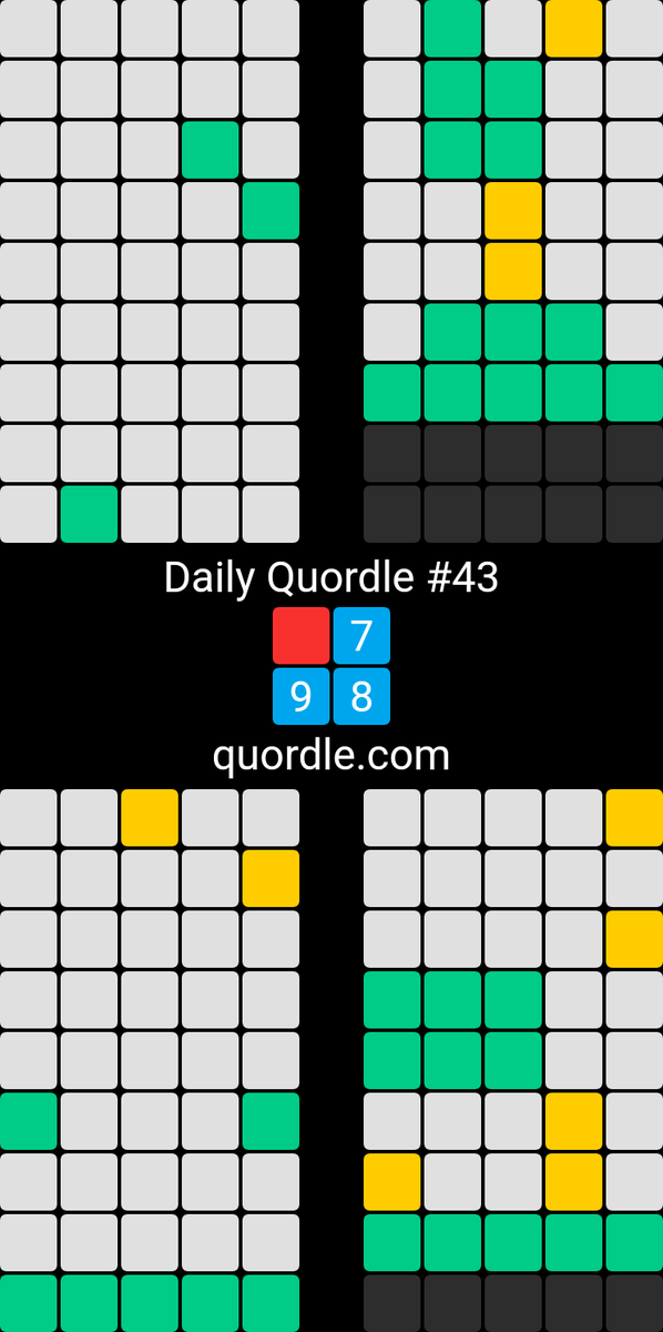 DavidAG92's tweet photo. Daily Quordle #43
🟥7️⃣
9️⃣8️⃣
https://t.co/y1RgXhc9sA https://t.co/6AZ0pJK84f