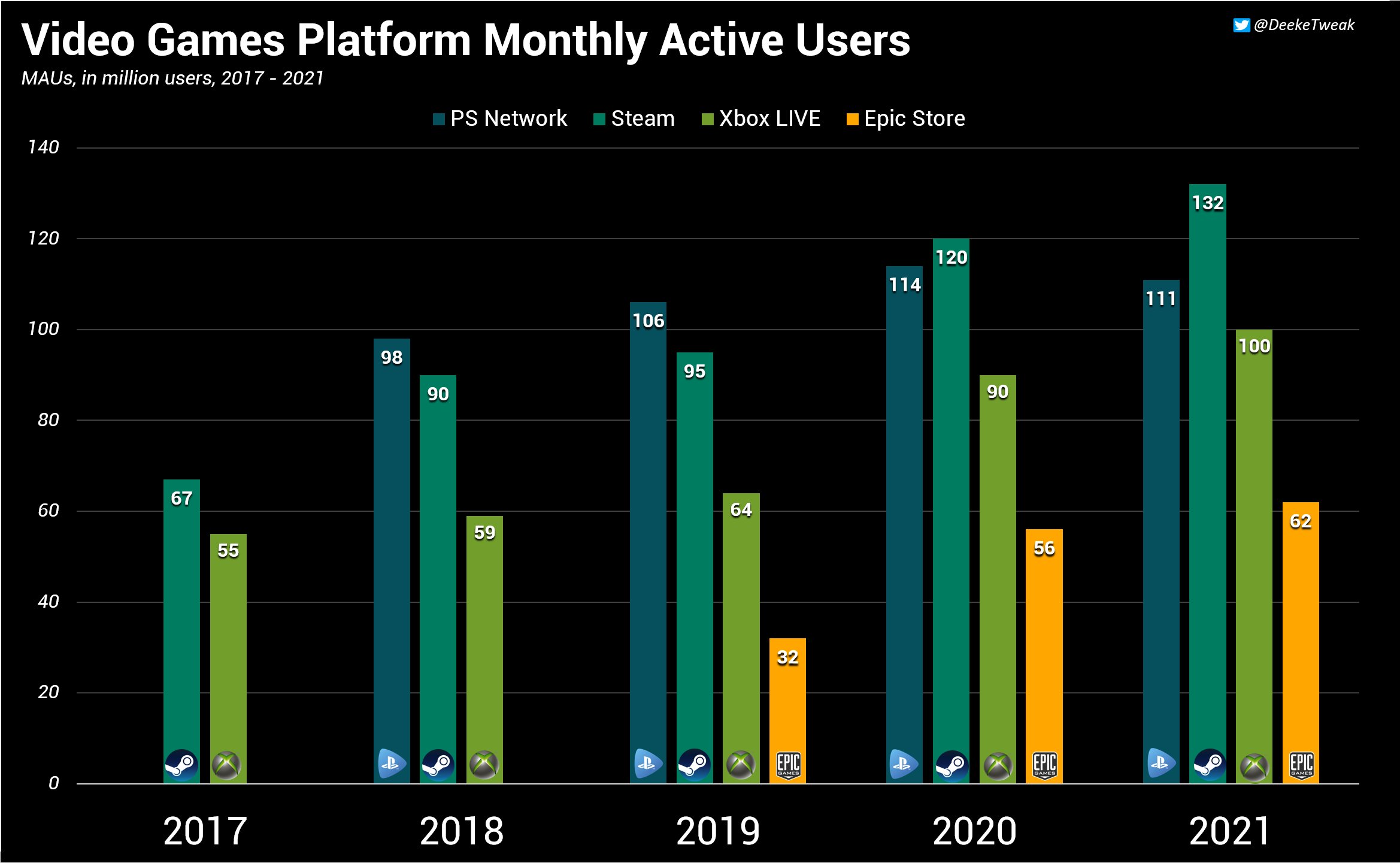 Steam Charts Alternatives and Similar Sites & Apps