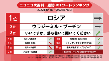 ニコニコ大百科 あらゆる言葉を解説する辞典 辞書サイト