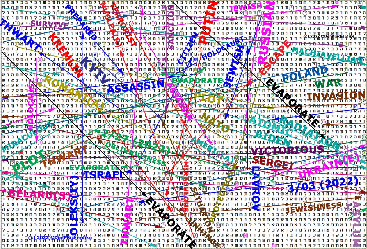 DonPBickerdike's tweet photo. "Putin" goes through these words: Plot (1st), Assassin, Radiation, Plot (2nd), Poland, War, Atomic, Thwart, Assassin, Invasion, Biden, Terrorist, Miraculous, Romania, 2/27, Victorious, Sergei, Situation, Escape, Obliviousness, Nuclear, Belarus, Poland.
#BibleCodeStatistics #Putin https://t.co/iOSOeyv7mv