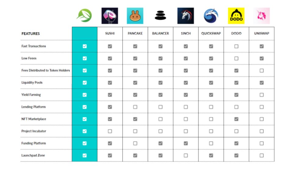 leaf_protocol's tweet image. What is Competitive Advantage Of #leaf_Protocol

Ⓜ️ Medium Article:  link.medium.com/3rcF5IFofob

#leafProtocol #Advantages #DeFi
