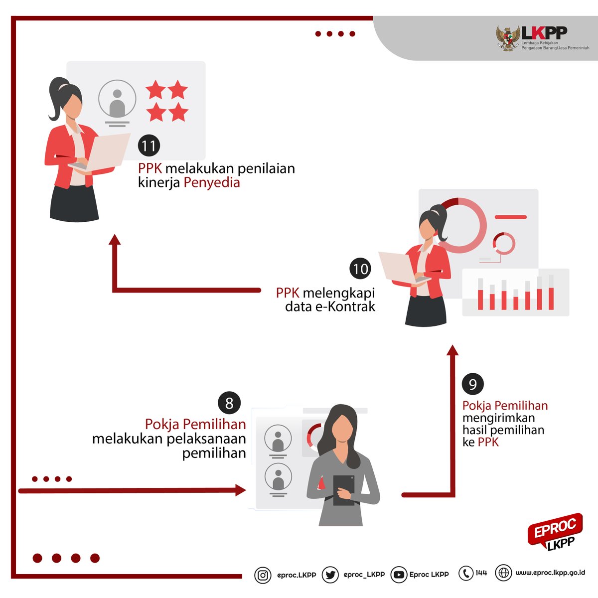 Halo Sobat Eproc,

Mimin ingin berbagi informasi nih terkait Skema Pelaksanaan Tender pada Aplikasi SPSE

Yuk disimak infografis berikut.

#SPSELebihKece
#EprocLKPP