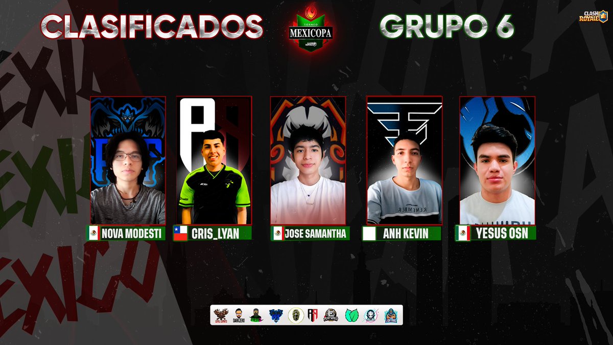 📌CLASIFICADOS A FASE 2. 

🔥 Queremos Reconocer el Esfuerzo, dedicación y buen desempeño de estos Jugadores, quienes han Obtenido Su clasificación a Fase 2, Y esto Los Acerca más A lograr sus Objetivos!
🥇 <a href="/MizTerioSo/">Josᥱ́ Goᥒzᥲ́ᥣᥱz</a> 
🥈 @CrisLyanO
🥉 <a href="/kevinborrero2/">Kevin</a> 

Nos Vemos en Fase 2!