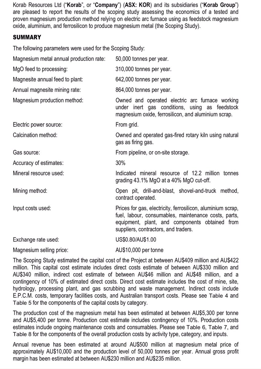 KorabResources's tweet photo. As #magnesium supply risks increase with Russia, China, Iran,and Kazakhstan producing over 90% of global magnesium, $17mln market cap $KOR $KOR.AX releases scoping study to produce 50,000 tonnes of magnesium per year generating annual profit of $230 mln with NPV of $1 billion. https://t.co/egvFPwKGS9