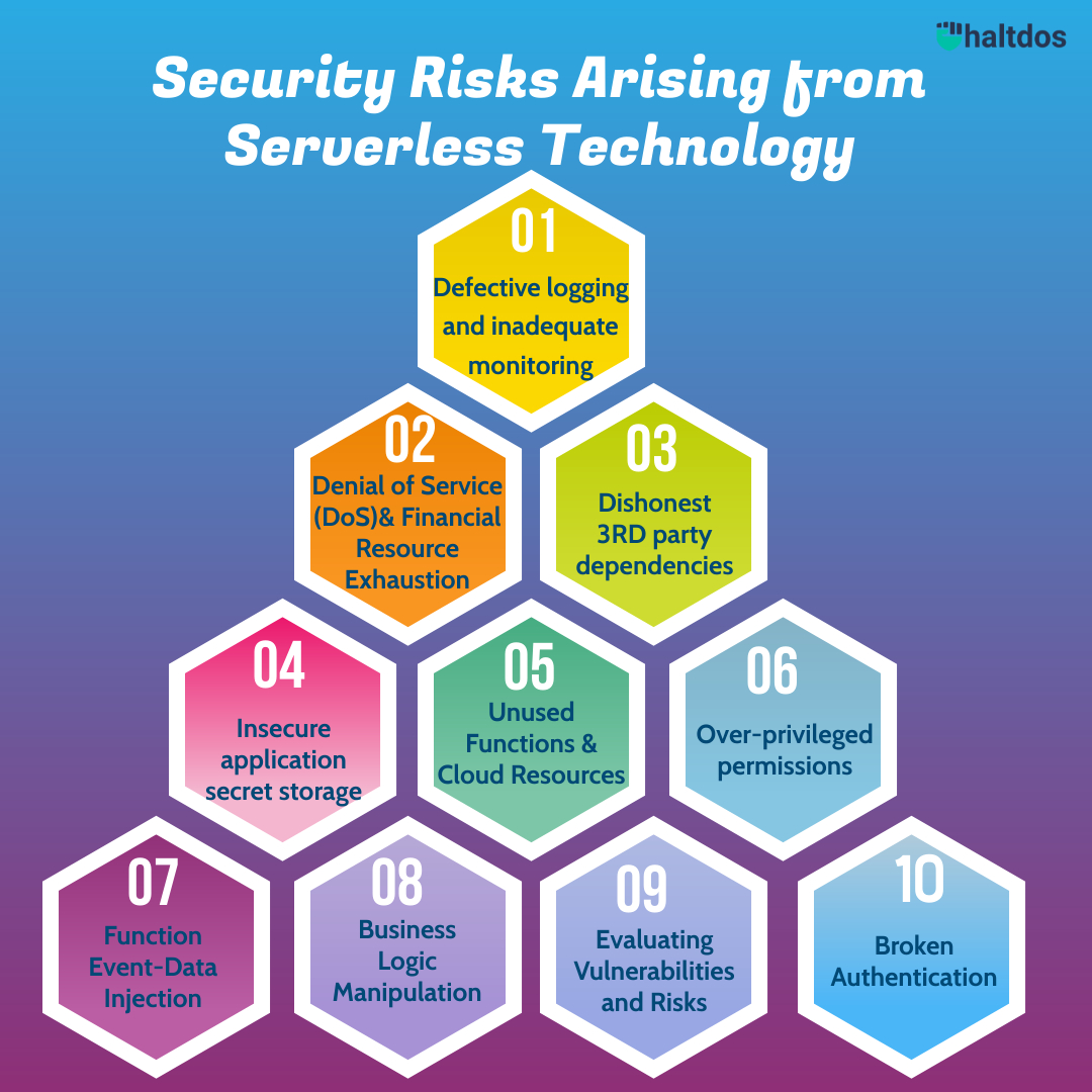 haltdos's tweet image. Serverless #computing is an abstraction of infrastructure, servers, and operating systems. Here are TEN of the top security risks we have encountered in serverless architecture: bit.ly/3IVuehM
#serverlesstechnology #serverlesscomputing #security #haltdos