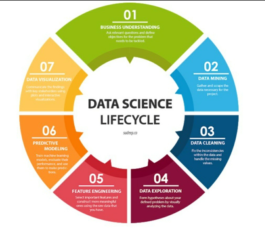 Data science visual representation