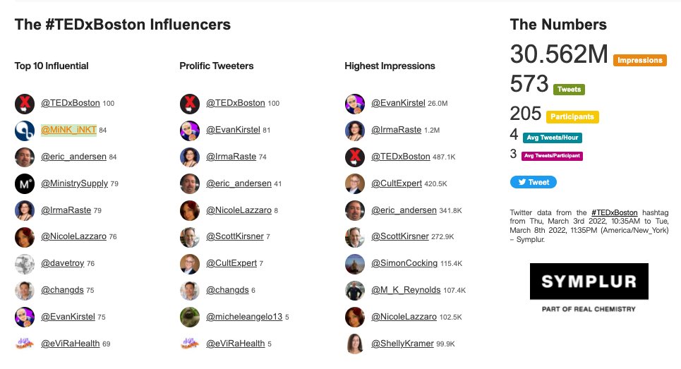 TEDxBoston #TEDxBoston tweet media