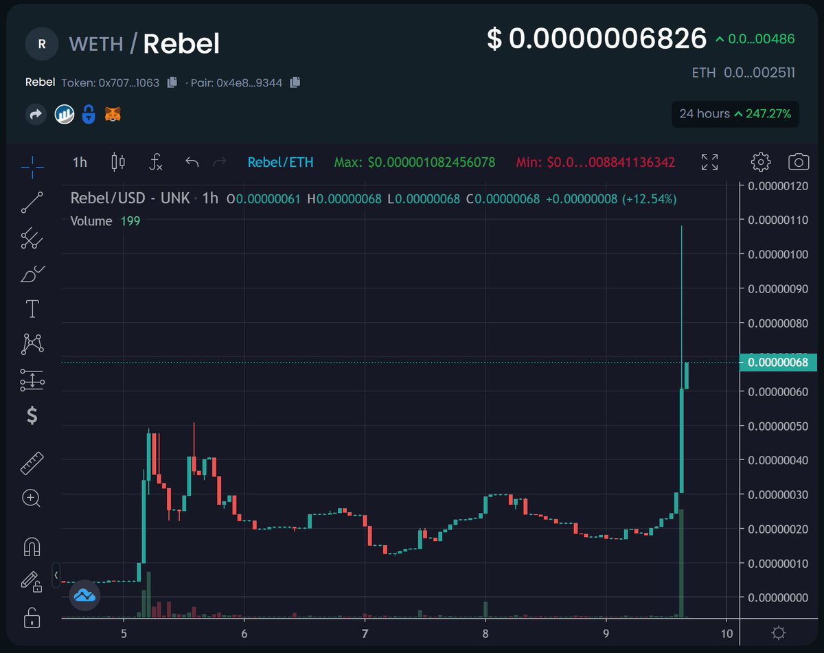 Did someone order another God candle? Consider your order delivered!

I think they know there is a massive announcment coming tomorrow?!!

$REBEL #x1000GEM #GODCANDLE #CHADS