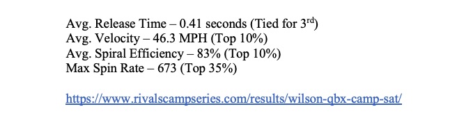 Maximilian Grizzell (@maximiliangriz1) on Twitter photo Had a great time at the Los Angeles Wilson QBX CAMP on Feb 26. Results are in and I placed in the top 10% in 3 out of 4 categories. Stats below. <a href="/RivalsCamp/">Rivals Camp Series</a> <a href="/WilsonFootball/">Wilson Football</a> <a href="/qbelite/">QB Elite #becomeELITE</a> @josh_montzingo <a href="/RockyMtnSlinger/">Rocky Mountain Gunslingers</a> @parkcityftbl <a href="/WyattEvenson/">WyattEvenson</a> Had a great time at the Los Angeles Wilson QBX CAMP on Feb 26. Results are in and I placed in the top 10% in 3 out of 4 categories. Stats below. <a href="/RivalsCamp/">Rivals Camp Series</a> <a href="/WilsonFootball/">Wilson Football</a> <a href="/qbelite/">QB Elite #becomeELITE</a> @josh_montzingo <a href="/RockyMtnSlinger/">Rocky Mountain Gunslingers</a> @parkcityftbl <a href="/WyattEvenson/">WyattEvenson</a>