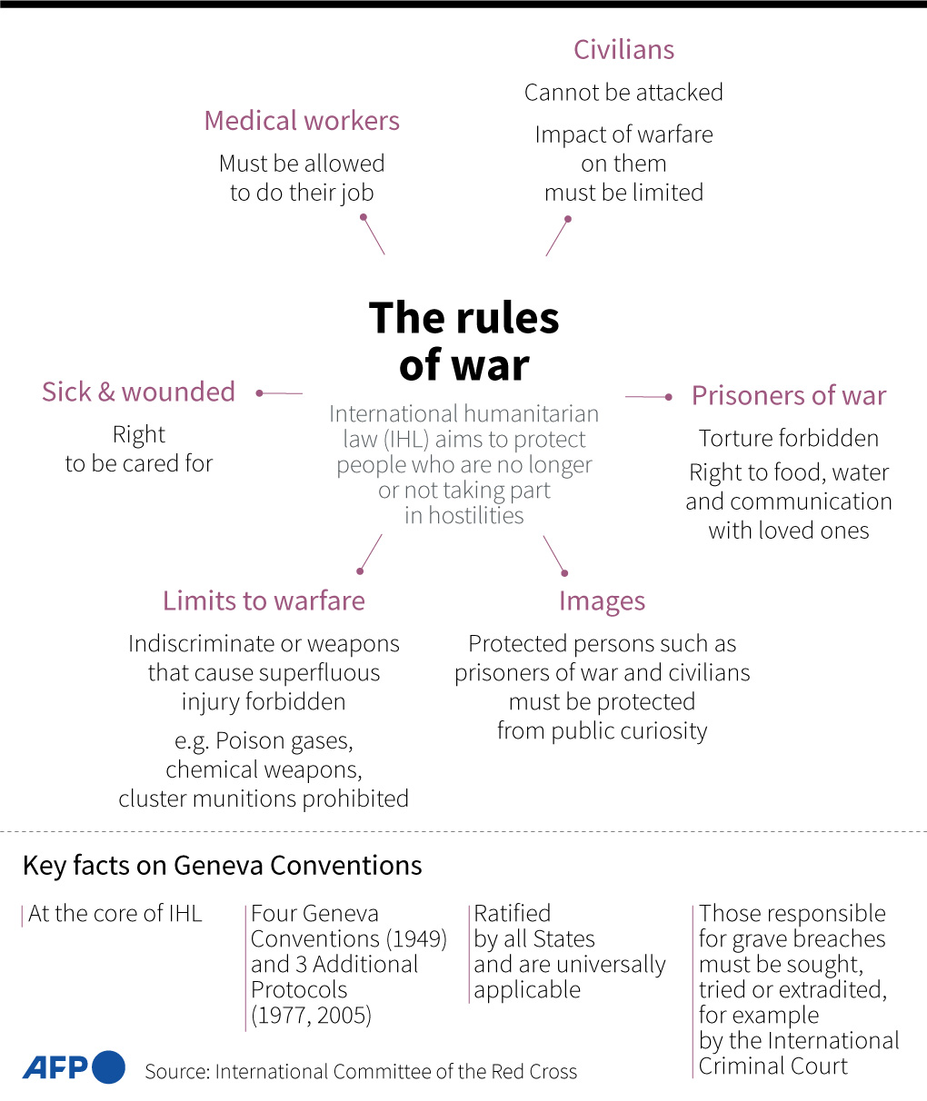 What are the 9 rules of war esof2012