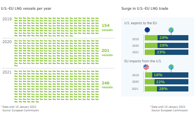 How will the EU reduce its reliance on Russian gas? Watch this with me ...