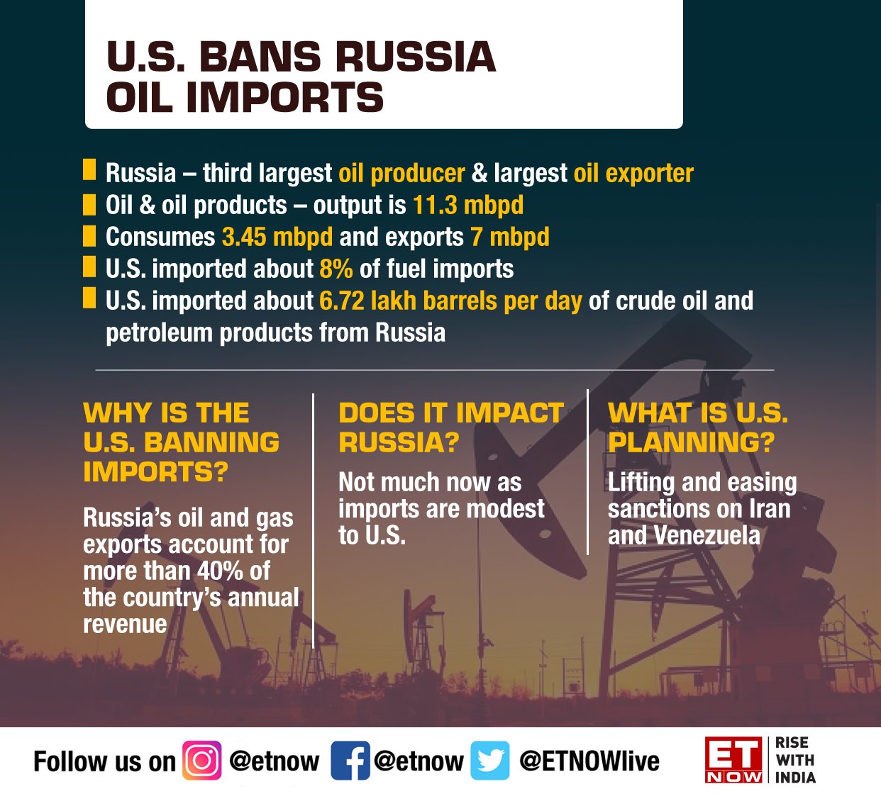 ET NOW on Twitter "GlobalNews US has banned the imports of Russian(01)