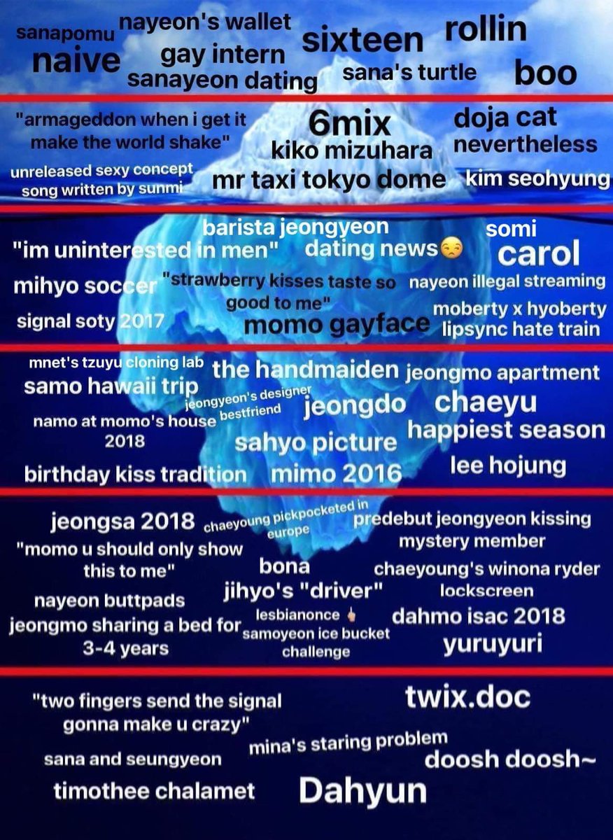 jeongsbabie's tweet photo. behold the twice iceberg......this is jus 10% of everything honestly https://t.co/k3ezjSsbY7