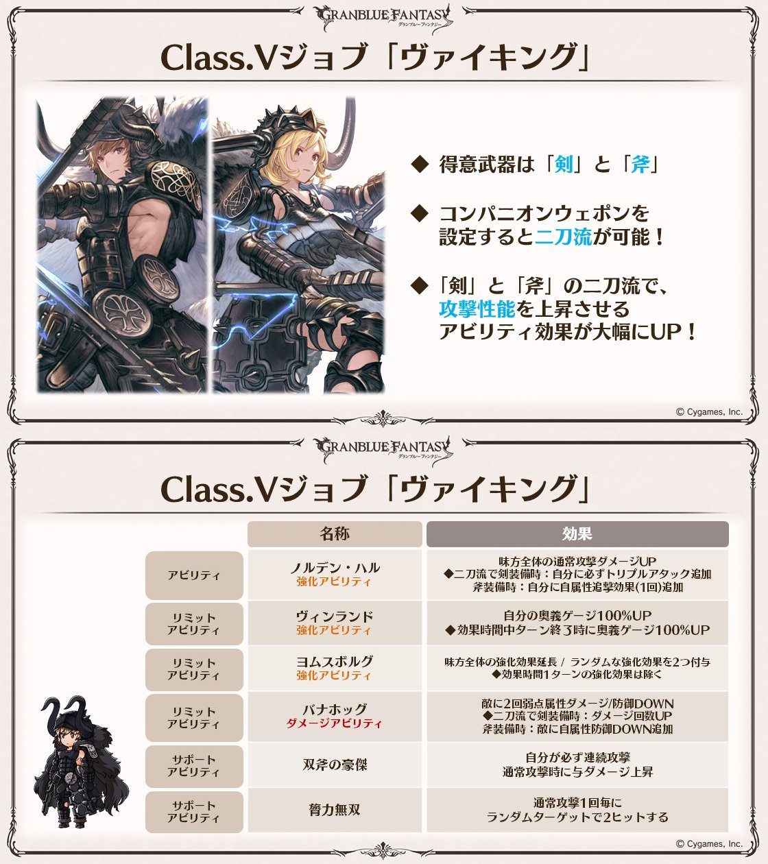 グラブル攻略 Gamewith Twitter ನಲ ಲ 新クラス5ジョブ ヴァイキング は明日3 10 木 実装予定 取得条件の ベルセルク ランバージャック マスターlv30強化はお早めに ヴァイキング T Co F78tyerlei パラディン 3 24実装 T Co